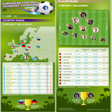 Euro 2012 : la compétition était aussi sur Facebook