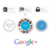 Verwerking van Google+ in de zoekresultaten doet wenkbrauwen fronsen