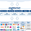 Betaaldiensten van Ogone geïntegreerd in Magento eCommerce-platform